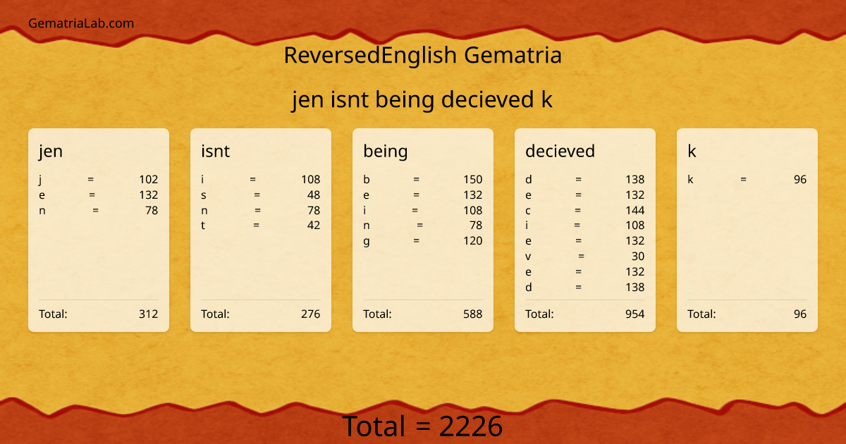 jen isnt being decieved k in reversedEnglish Gematria